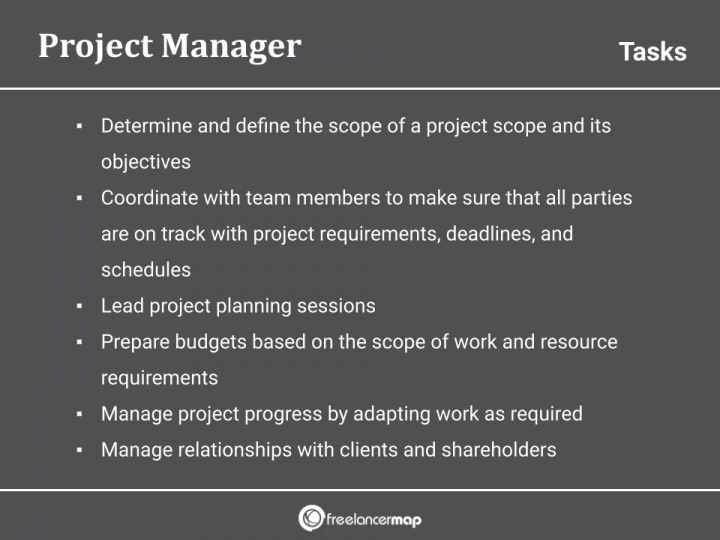 What Does A Project Manager Do? Career Insights & Job Profiles