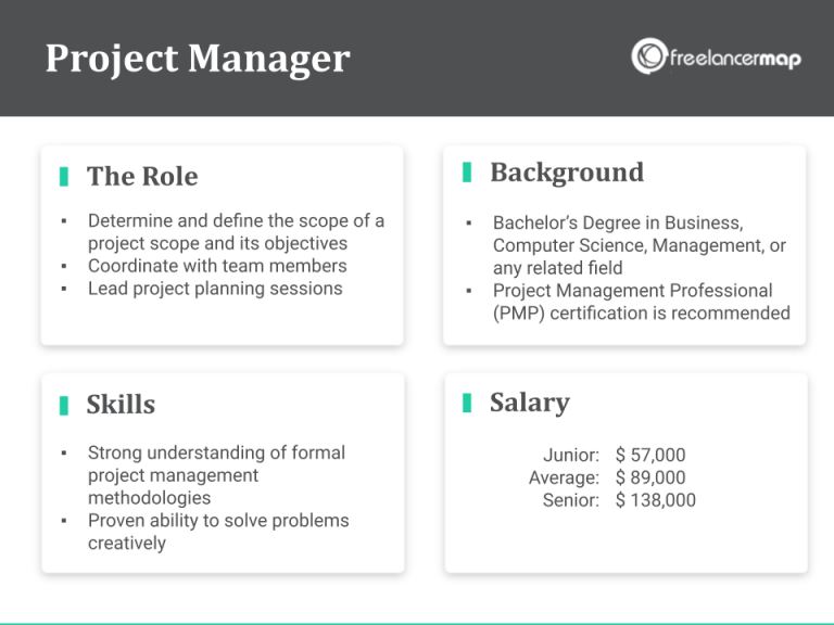 What Does A Project Manager Do? Career Insights & Job Profiles