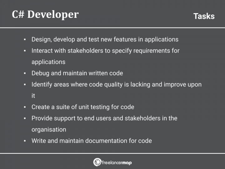 What Does A C# Developer Do? | Career Insights & Job Profiles
