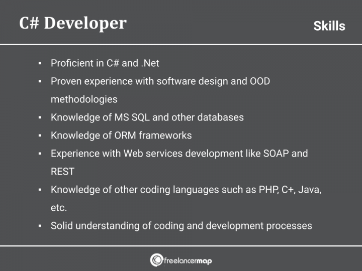 What Does A C# Developer Do? | Career Insights & Job Profiles