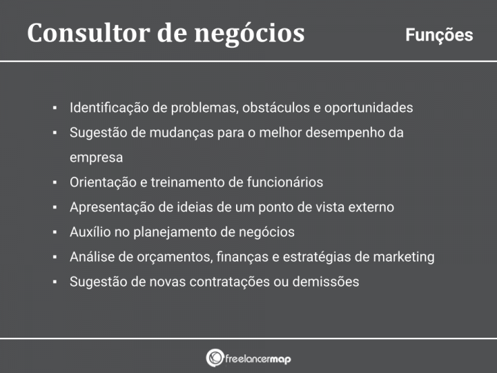 O que faz um consultor de negócios? | Perfis profissionais em TI
