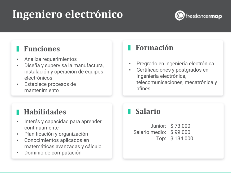 cuál es el papel del ingeniero electrónico