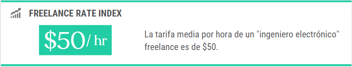 Tarifa media por hora de un ingeniero electrónico