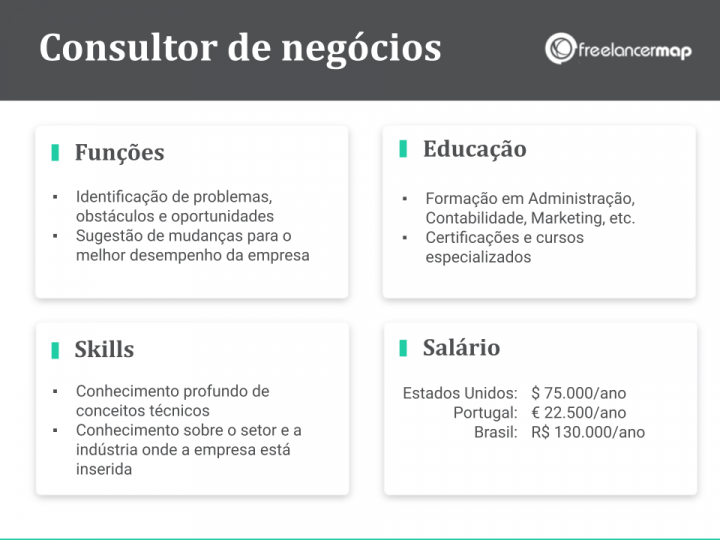 O que faz um consultor de negócios? | Perfis profissionais em TI
