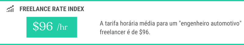 $95: Tarifa horária média de um engenheiro automotivo freelancer