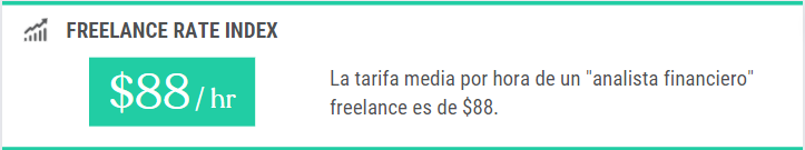 Tarifa media por hora de un analista financiero
