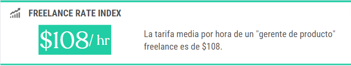 Tarifa media por hora de un gerente de producto