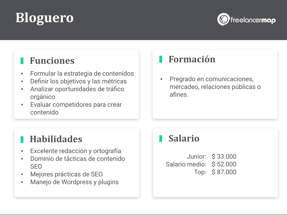 Cuál es el papel del blogger: funciones, habilidades, formación, salario y tarifa freelance