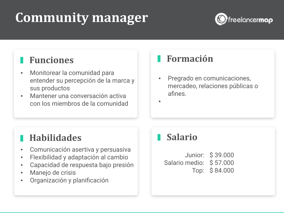 cuál es el papel del community manager