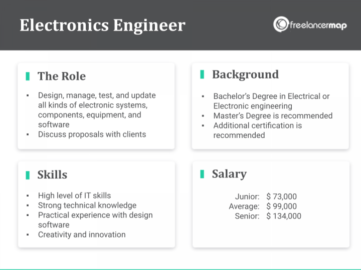 What Does An Electronics Engineer Do? Career Insights & Job Profiles