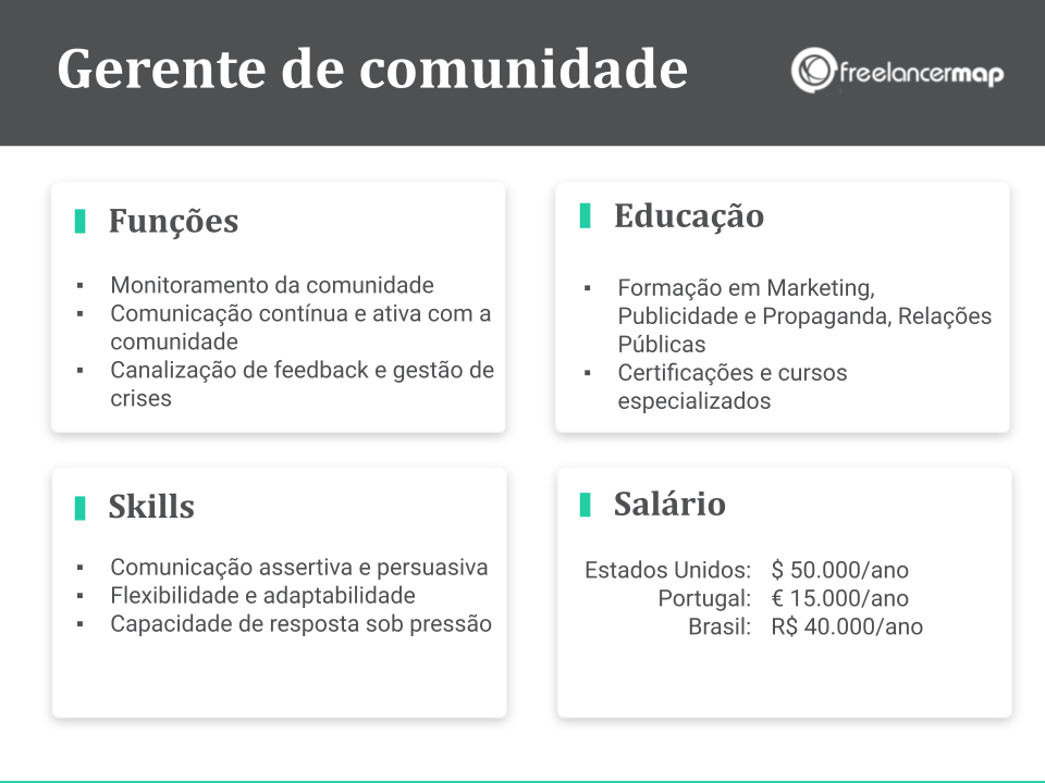 Perfil de um gerente de comunidade: funções, skills, formação e salário.