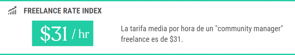 Tarifa media por hora de un community manager