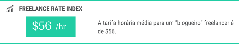 $56: Tarifa horária média de um blogueiro freelancer