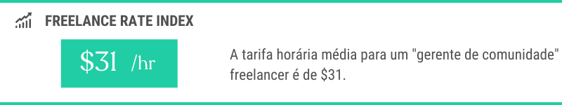 Tarifa horária média de um gerente de comunidade freelancer (freelancermap, fevereiro de 2022).