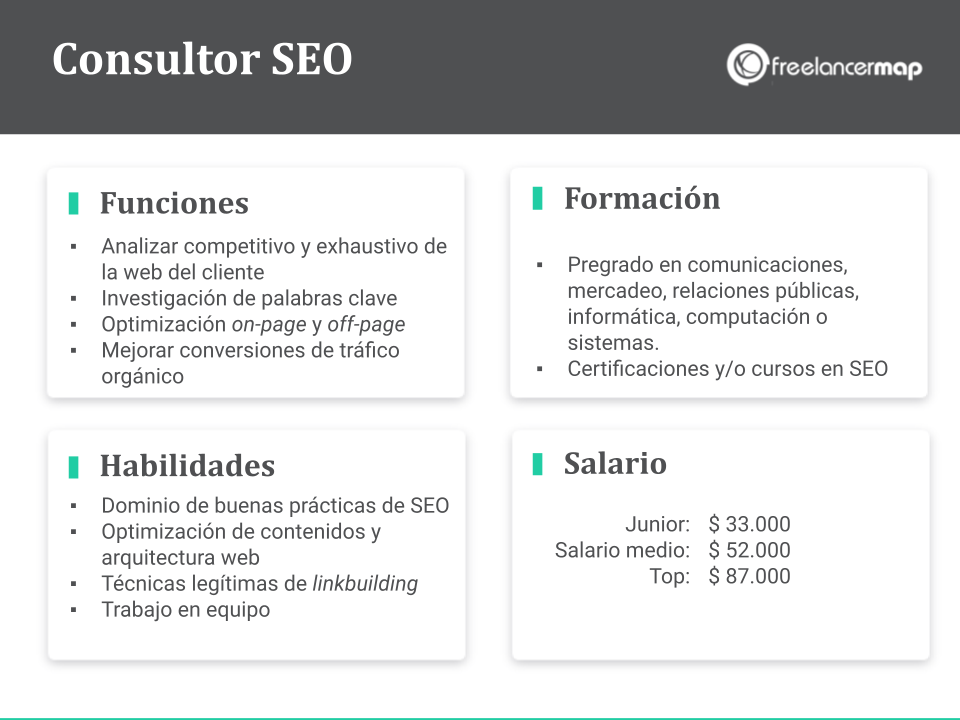 cuál es el papel del consultor SEO