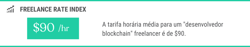 Tarifa horária média de um desenvolvedor blockchain freelancer (freelancermap, março de 2022).