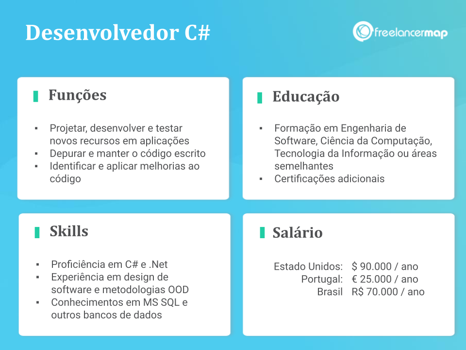 Perfil profissional de um desenvolvedor C#: funções, skills, formação e salário.