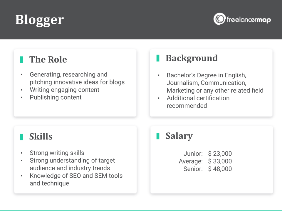 Role Overview - Blogger