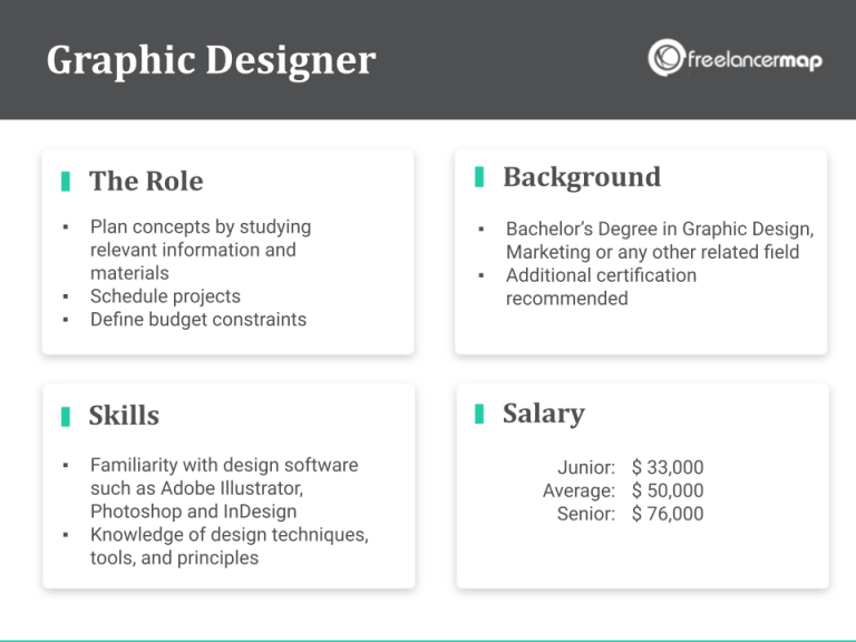 What Does A Graphic Designer Do? Career Insights & Job Profile