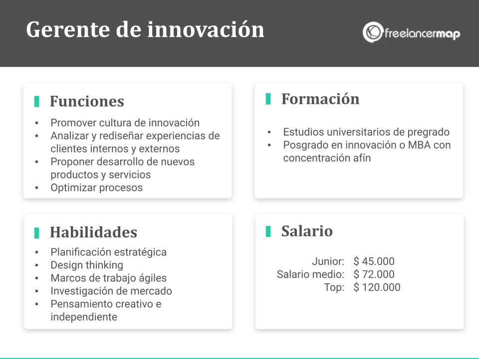 Papel del director de innovación y desarrollo