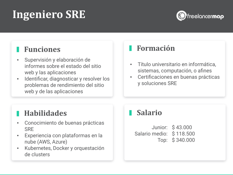 Puesto del ingeniero SRE - Resumen de funciones, habilidades, formación y salario