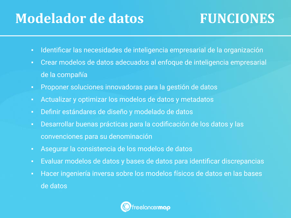 Responsabilidades del modelador de datos