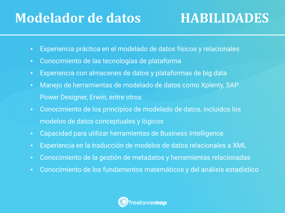 Habilidades y conocimientos del modelador de datos