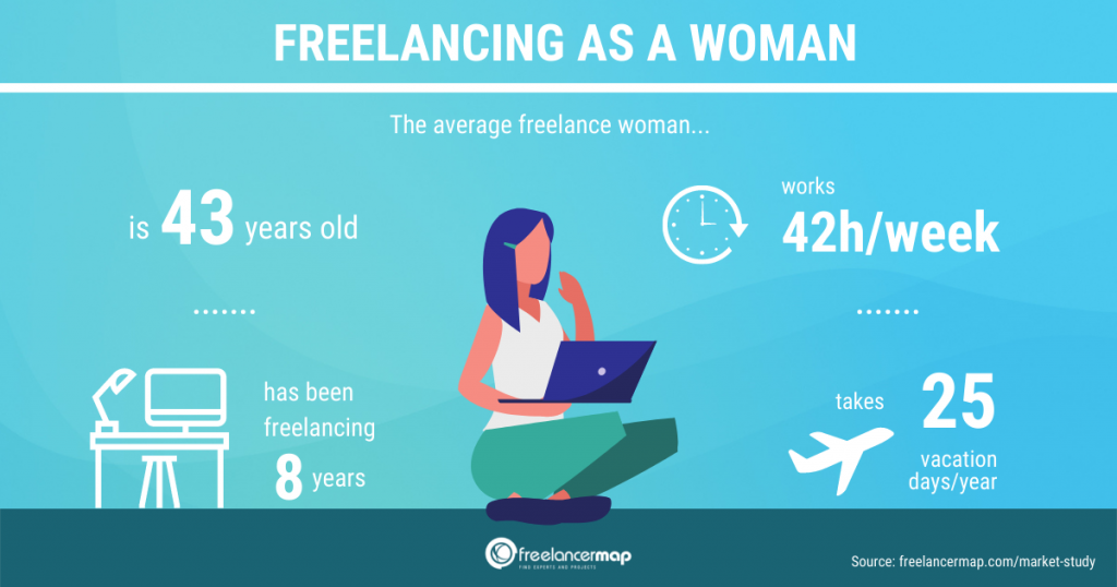 Freelance woman in 2022