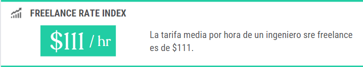 Tarifa media por hora de un ingeniero SRE freelance: 111$ por hora