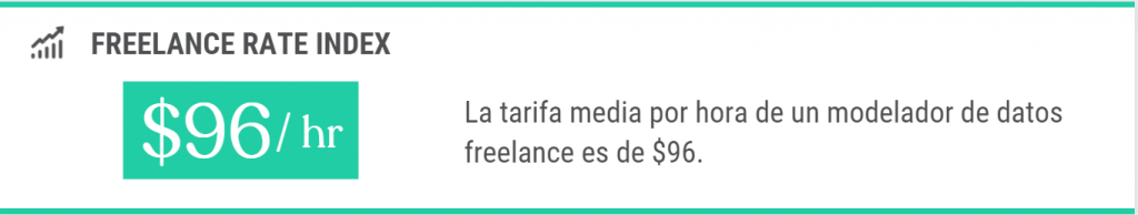 Tarifa media por hora de un modelador de datos