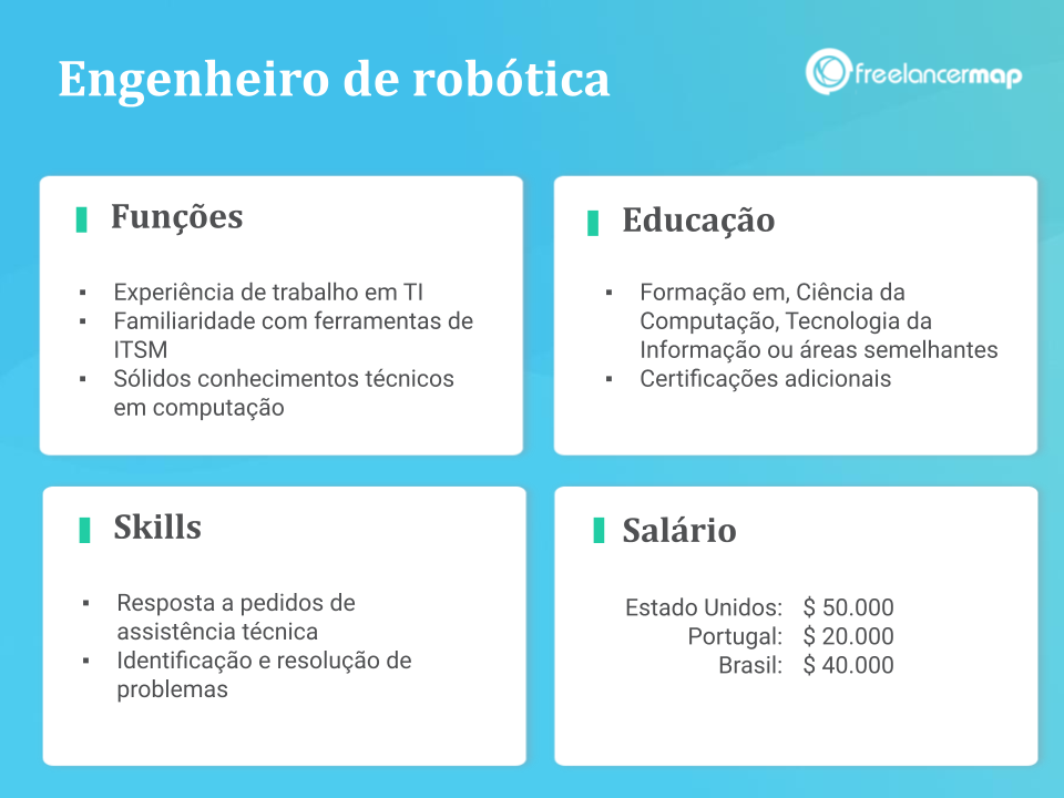 Perfil profissional de um analista de service desk: funções, skills, formação e salário.