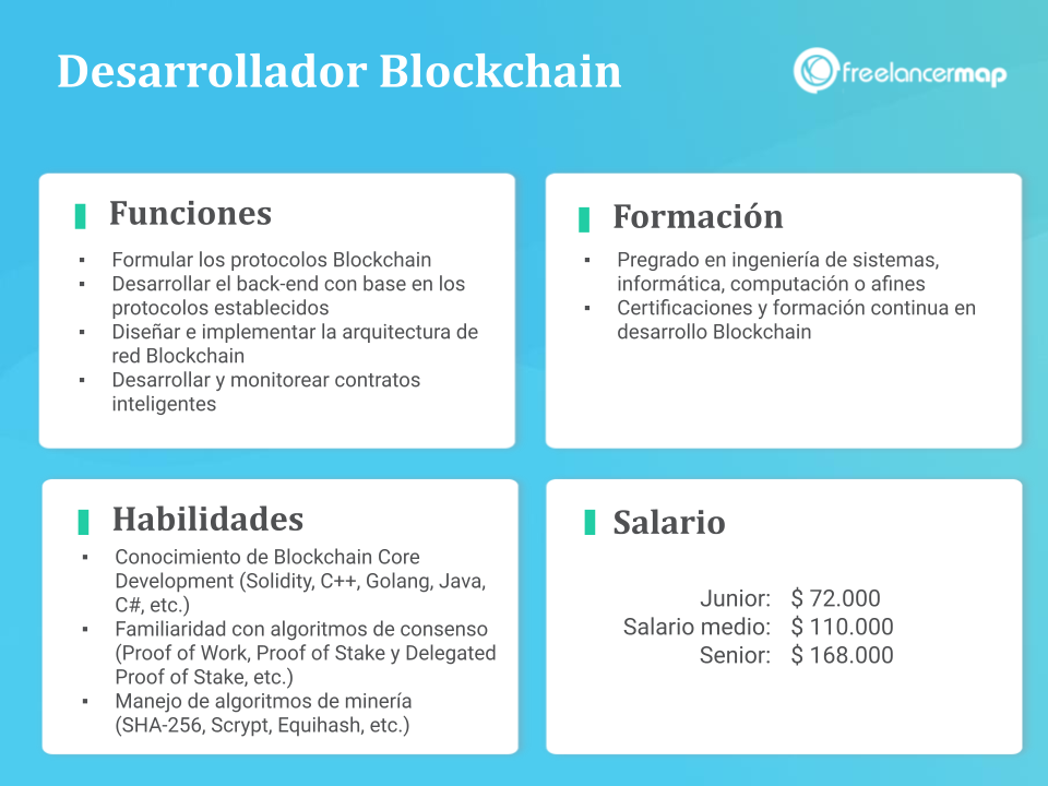 cuál es el papel del desarrollador Blockchain