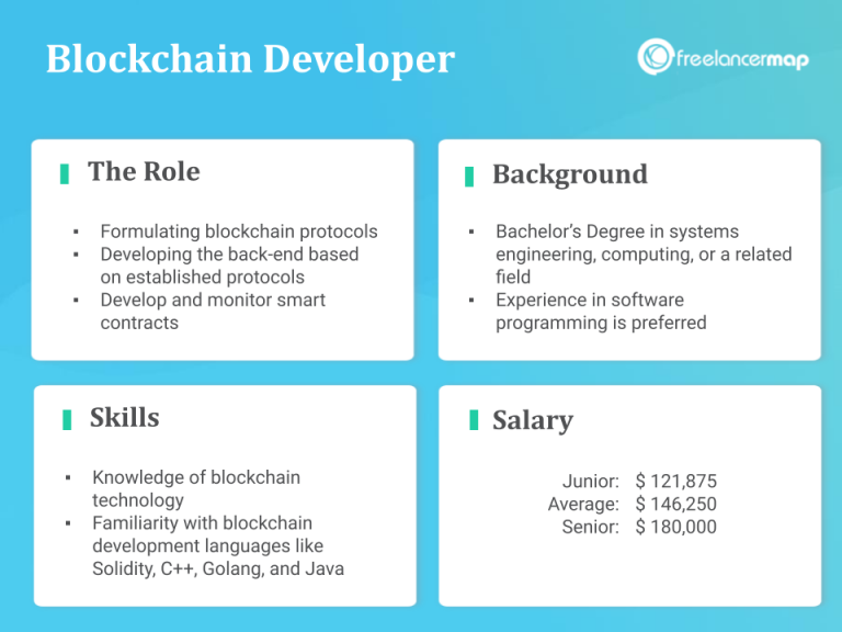 What Does A Blockchain Engineer Do? Career insights & Job Profiles