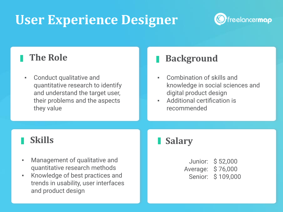 Role Overview Of A User Experience Designer