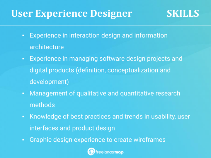 What Does A User Experience Designer Do? | Career insights & Job Profiles