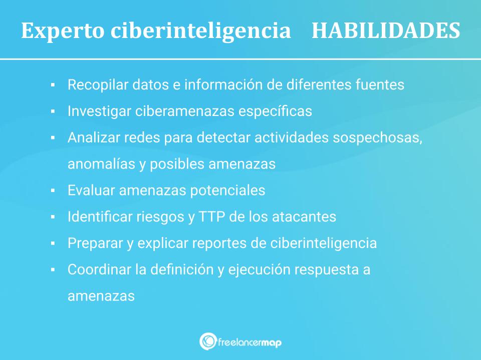 Requistos del especialista en Cyber Threat Intelligence