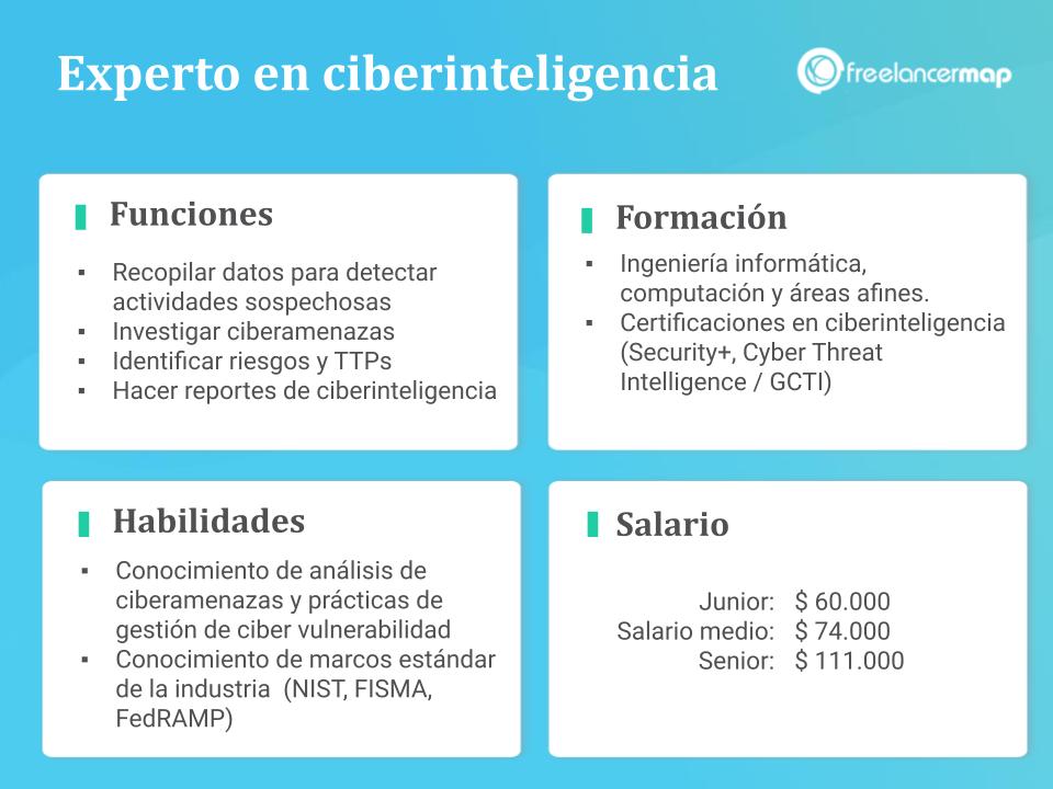 El papel del analista de ciberinteligencia