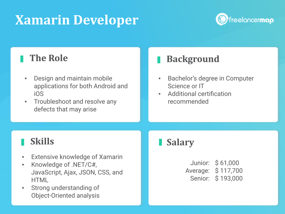 Role Overview - Xamarin Developer