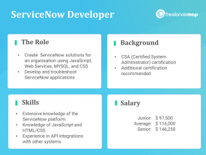 What Does A ServiceNow Developer Do? | Career Insights & Job Role