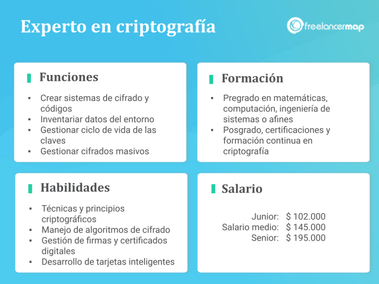 ¿Qué hace un experto en Criptografía? | Seguridad informática