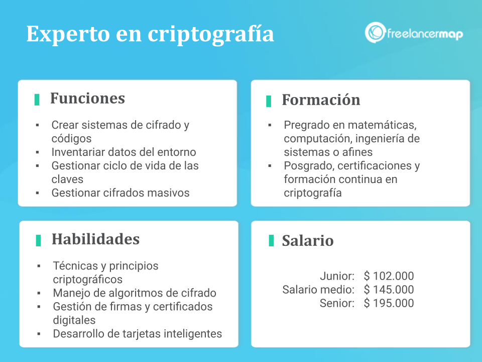 cuál es el papel del experto en criptografía - Funciones, formación, habilidades, salario