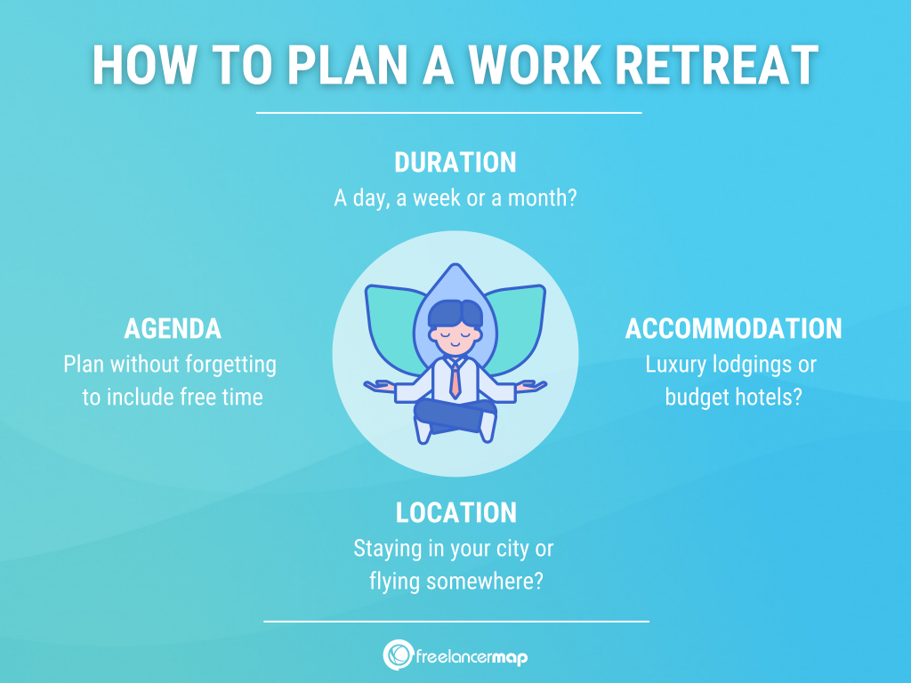 Plan a work retreat in 4 steps