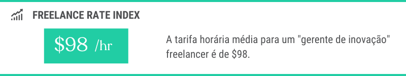 Tarifa horária média de um gerente de inovação freelancer (freelancermap, maio de 2022). 