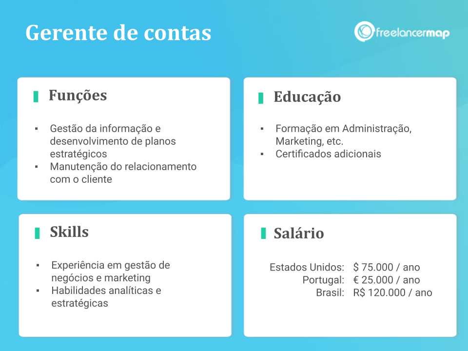 Perfil profissional de um gerente de contas: funções, skills, formação e salário.