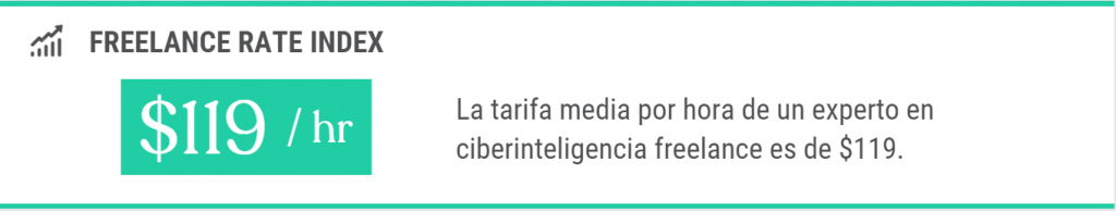 Tarifa media por hora de un analista de cyber intelligence