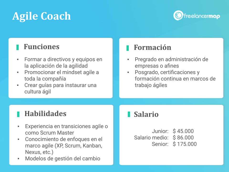 cuál es el papel del agile coach