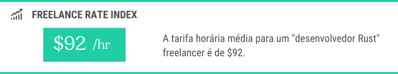 Tarifa horária média de um desenvolvedor Rust freelancer (freelancermap, junho de 2022).
