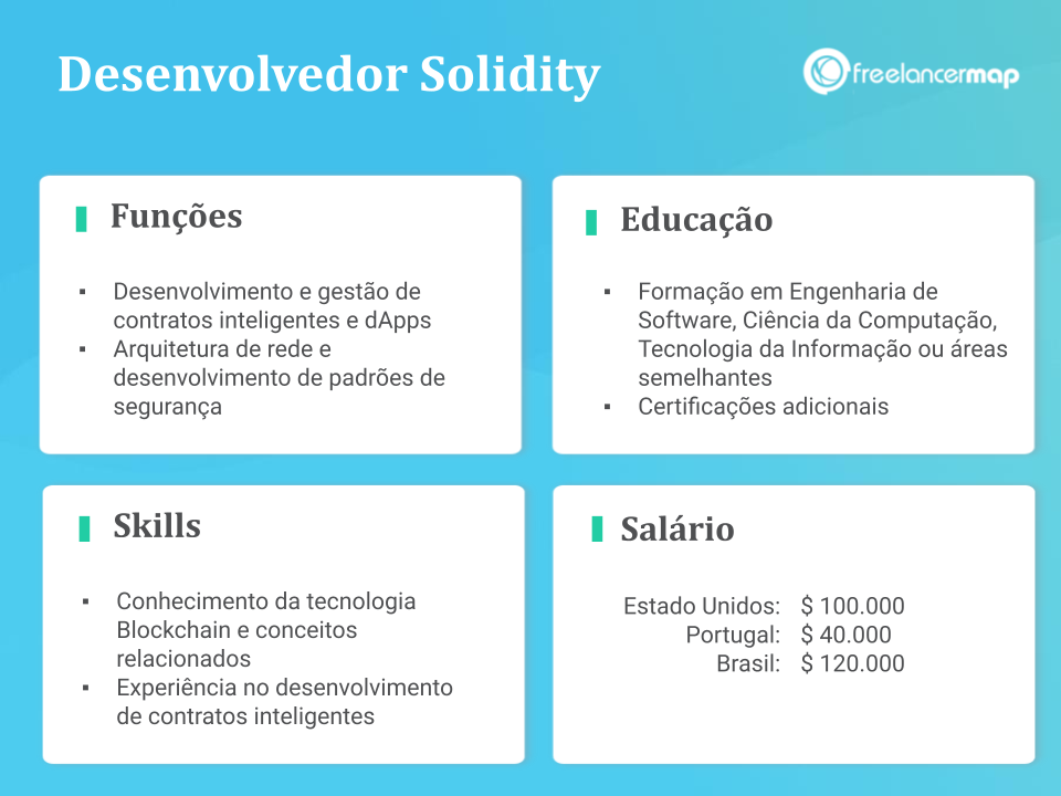 Perfil profissional de um desenvolvedor Solidity: funções, skills, formação e salário. 