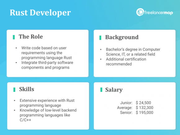 What Does A Rust Developer Do? | Career Insights & Job Profiles