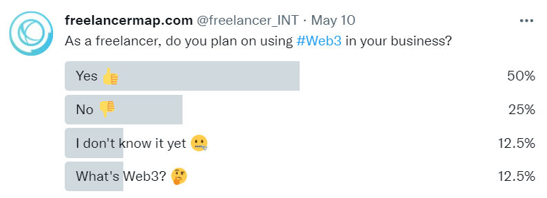 Pesquisa freelancermap sobre o web3